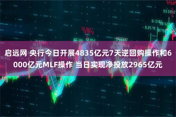 启远网 央行今日开展4835亿元7天逆回购操作和6000亿元MLF操作 当日实现净投放2965亿元
